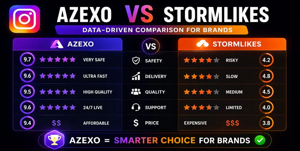 Data-driven comparison chart showing Azexo versus Stormlikes for Instagram brand growth in 2026