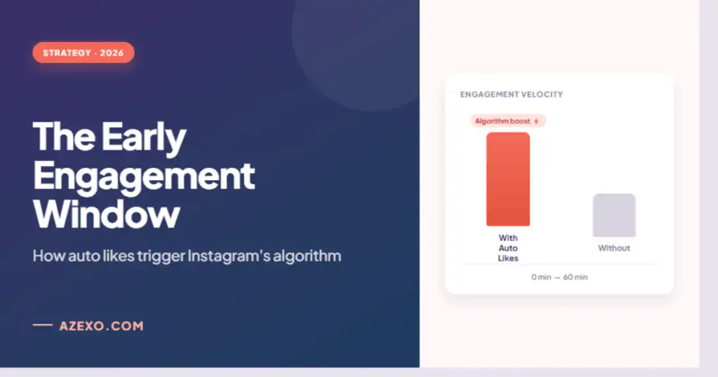Instagram early engagement window automatic likes detection system — Azexo