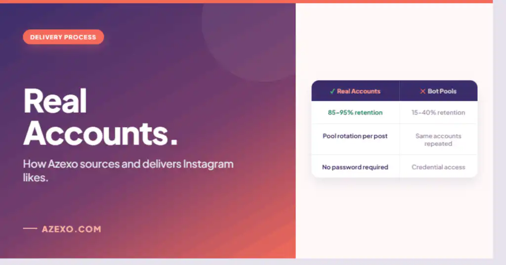 Real account sourcing process for Instagram likes delivery — Azexo